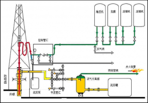 <b>鉆井泥漿不落地篇</b>