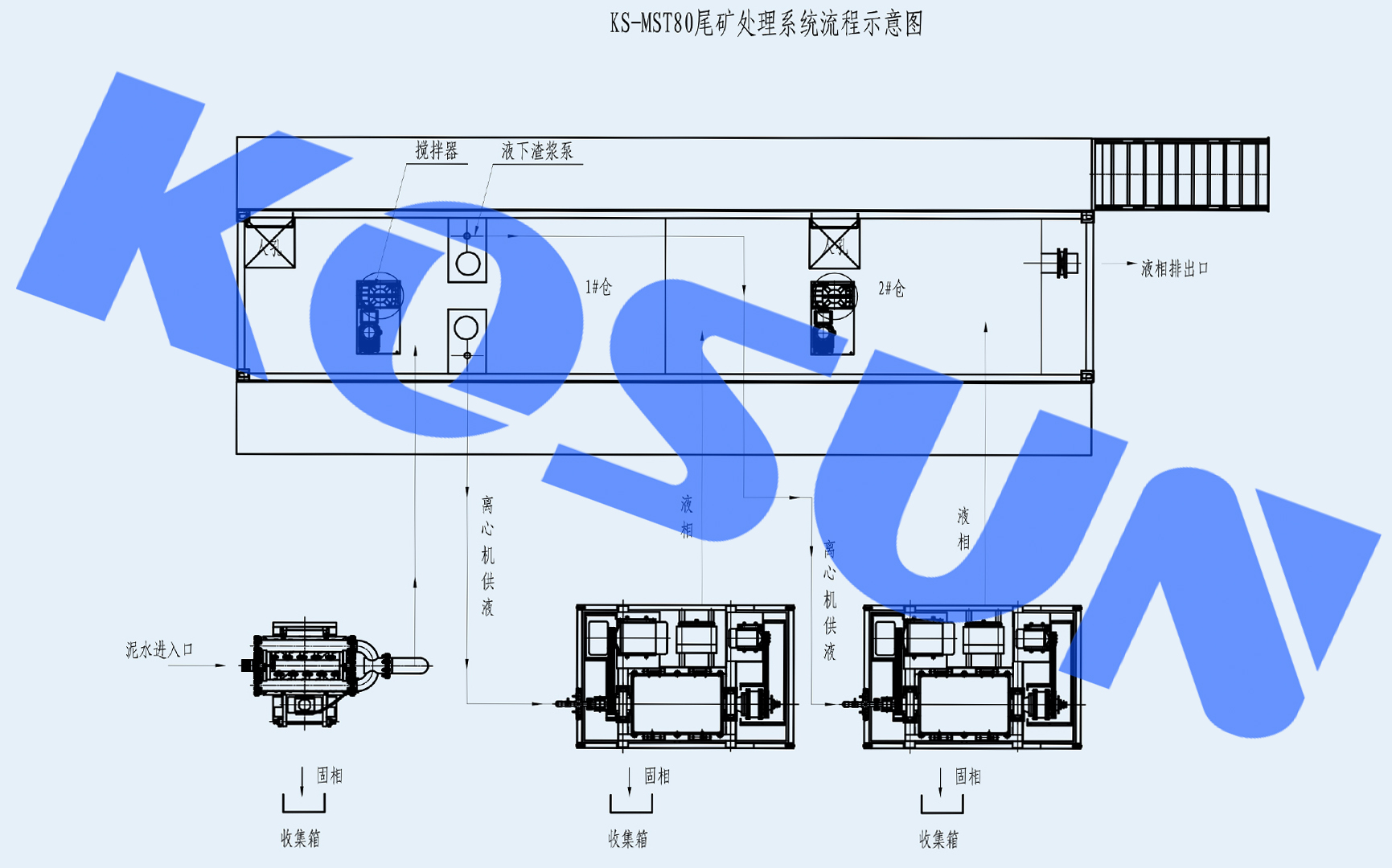 科迅機(jī)械提供鐵礦尾礦處理設(shè)備