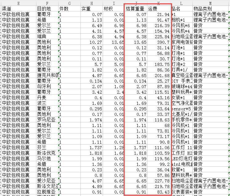 中歐包稅專(zhuān)線